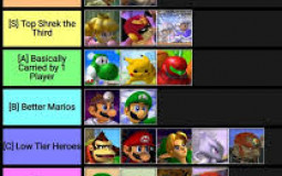 TIER LIST